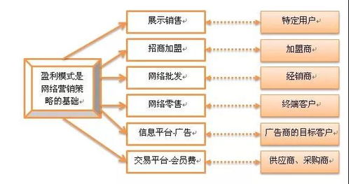 网络营销诊断 现场为企业互联网转型把脉，让你钱赚得明明白白