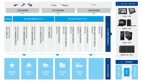 数字地球第一股中科星图一季度营收大增165%，多家机构新进持仓，信息系统集成服务成增长引擎