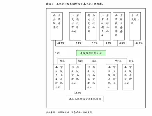 海通证券调研中孚信息（300659） 信创业务驱动营收逐季加速增长，前景广阔
