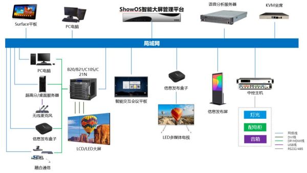 智能化运行与统一管控 海康威视新一代指挥中心深度解析